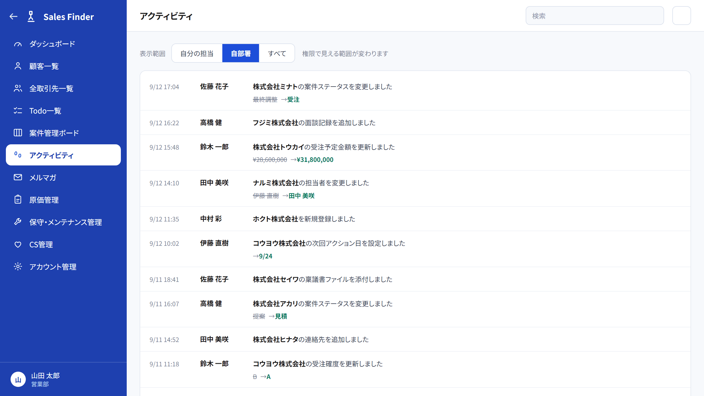 アクティビティの画面。誰がいつ何を変更したかが時系列に並び、上部に自分の担当・自部署・すべての権限スコープの切替がある